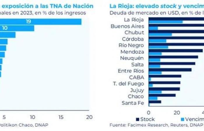 La Rioja, l’une des plus vulnérables