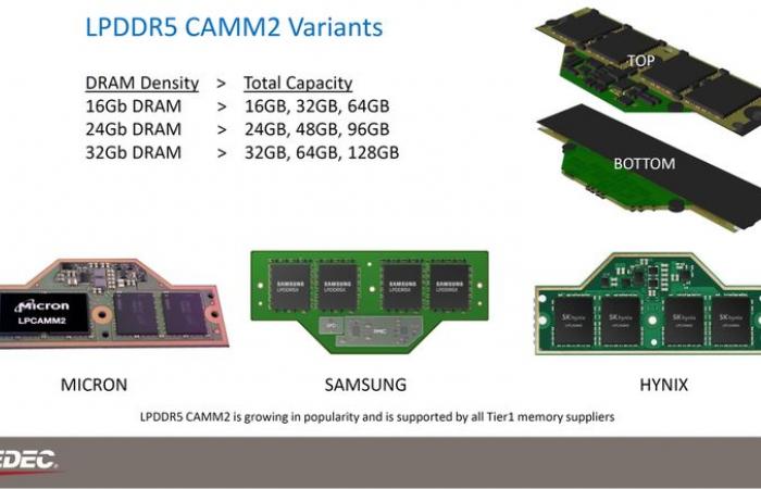 Mémoire RAM CAMM2 | Quels changements dans la nouvelle règle ?