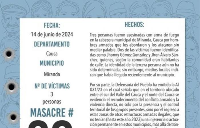 Les massacres du week-end font six morts – Proclama del Cauca