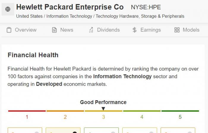 1 action à acheter, une autre à vendre cette semaine : Hewlett Packard Enterprise et Kroger