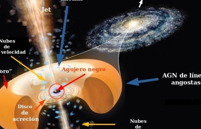 Le télescope James Webb permet aux chercheurs de « jeter un coup d’œil » dans le trou noir le plus éloigné