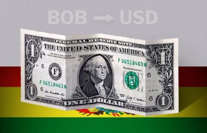 Bolivie : cours de clôture du dollar aujourd’hui 18 juin de USD à BOB