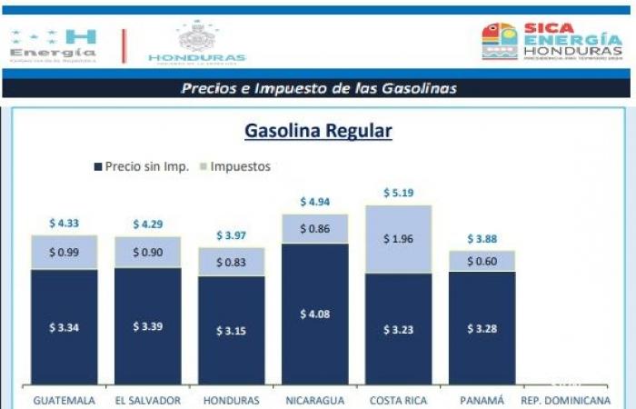 Le régime d’Ortega derrière le vol d’un millionnaire aux consommateurs de carburant