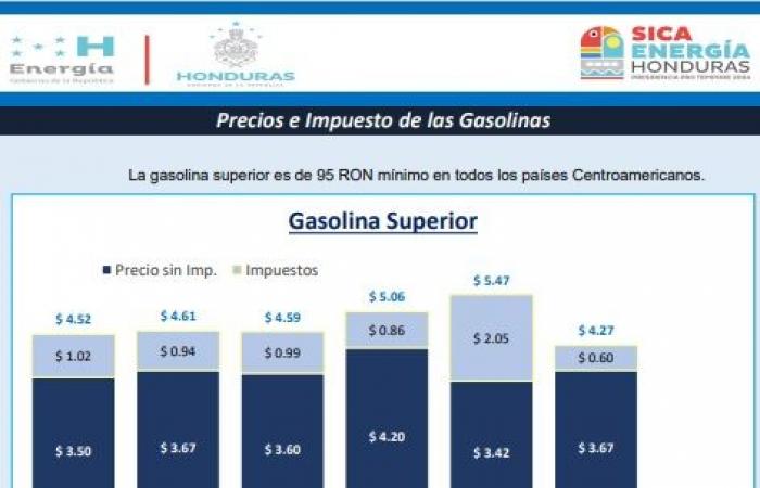 Le régime d’Ortega derrière le vol d’un millionnaire aux consommateurs de carburant
