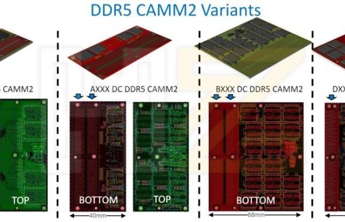 Mémoire RAM CAMM2 et LPCAMM2 : définition et caractéristiques