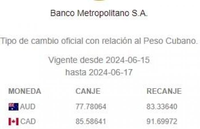 Avis de Banco Metropolitano concernant les impacts AUJOURD’HUI