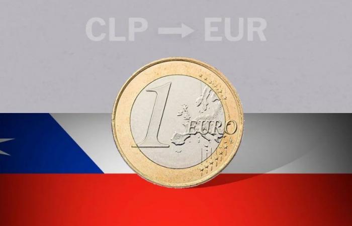 Chili : cours d’ouverture de l’euro aujourd’hui 21 juin de l’EUR au CLP