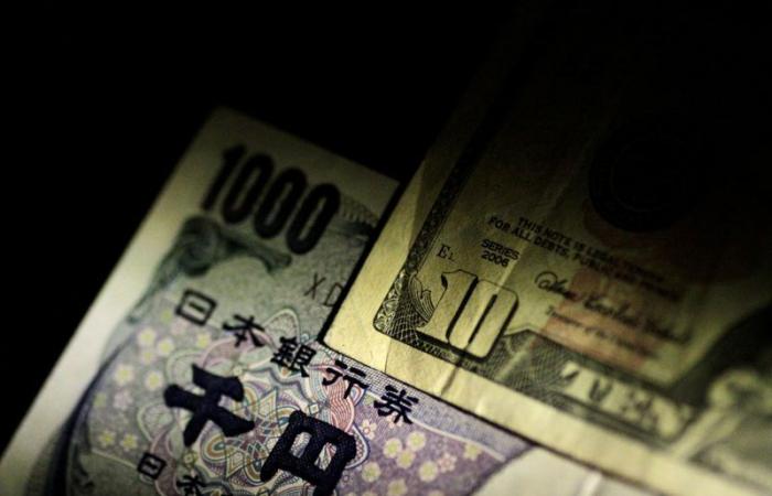 Des glissements de dollars ; le yen approche les 160 alors que les craintes d’une intervention persistent