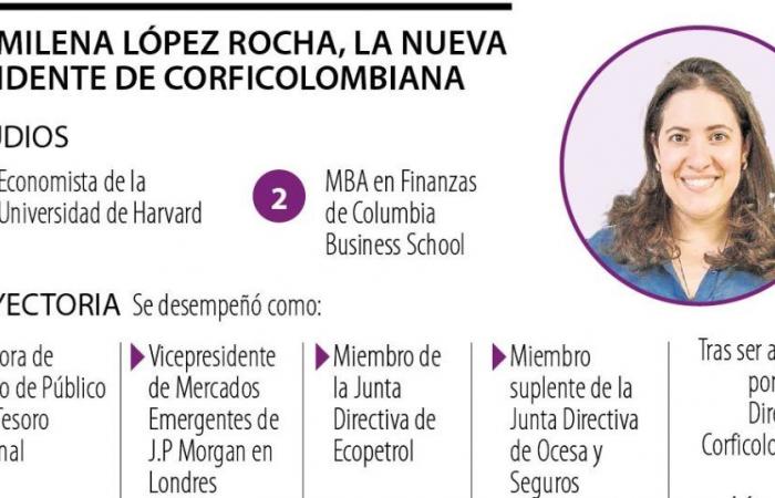 Ce sont les défis d’Ana Milena López en tant que nouvelle présidente de Corficolombiana