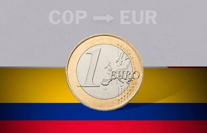 Colombie : cours de clôture de l’euro aujourd’hui 27 juin de EUR à COP