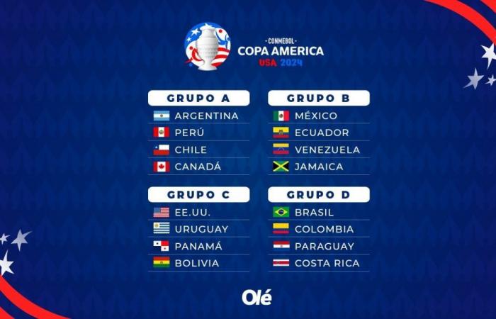 La clé de la Copa América : comment se passent les 4èmes places. et le parcours de l’équipe nationale vers la finale :: Olé