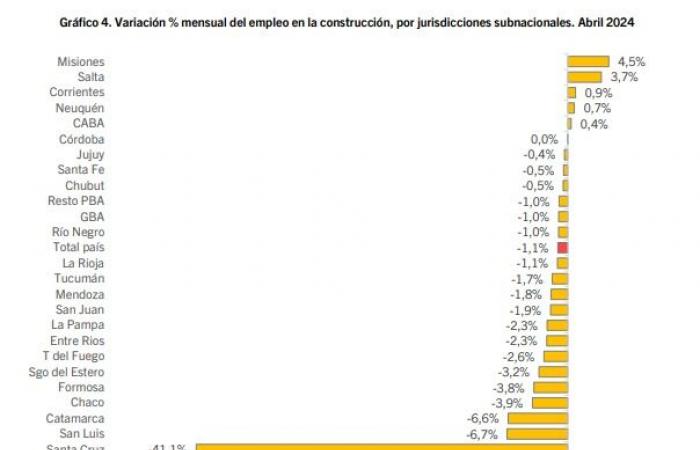 Crise dans le secteur de la construction à La Rioja