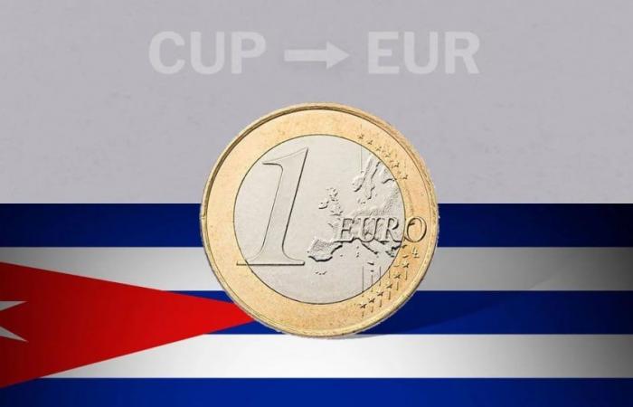 Cuba : cotation d’ouverture de l’euro aujourd’hui 28 juin de l’EUR à la CUP