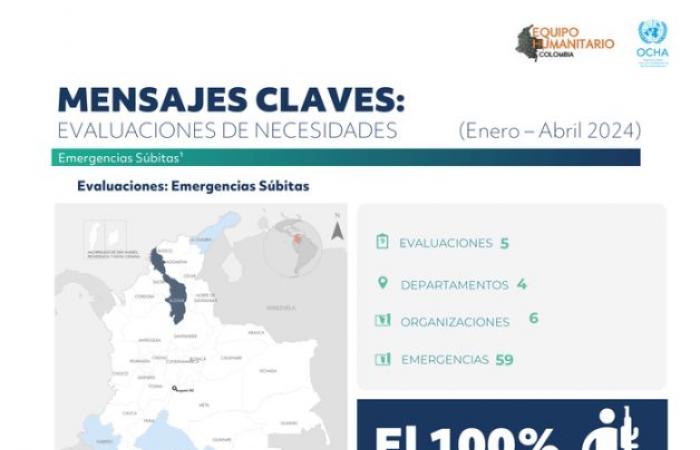 Colombie : Messages clés : Évaluations des besoins (janvier – avril 2024) – Colombie