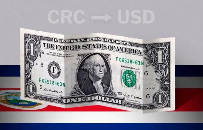 Valeur de clôture du dollar au Costa Rica ce 28 juin de USD à CRC