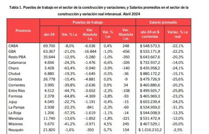 Crise dans le secteur de la construction à La Rioja