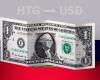 Haïti : cours de clôture du dollar aujourd’hui 29 avril de USD à HTG