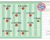 Composition possible du Bayern Munich en demi-finale de la Ligue des champions contre le Real Madrid