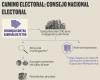 Une CNE divisée déterminera si la campagne Petro a violé la loi électorale