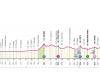 Giro d’Italia 2024 – Avant-première étape 6 – Cyclisme International