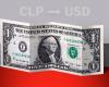 Dollar : cours d’ouverture aujourd’hui 9 mai au Chili