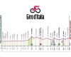 Étape 6 du Giro d’Italia, Viareggio