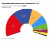 Les résultats des élections catalanes, en graphiques