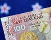 Le dollar néo-zélandais recule, les contrats à terme augmentent alors que les anticipations d’inflation diminuent