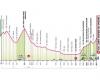 La 16ème étape du Giro d’Italia ne passera finalement pas par le col du Stelvio