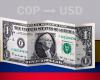 Valeur de clôture du dollar en Colombie ce 17 juin de USD à COP